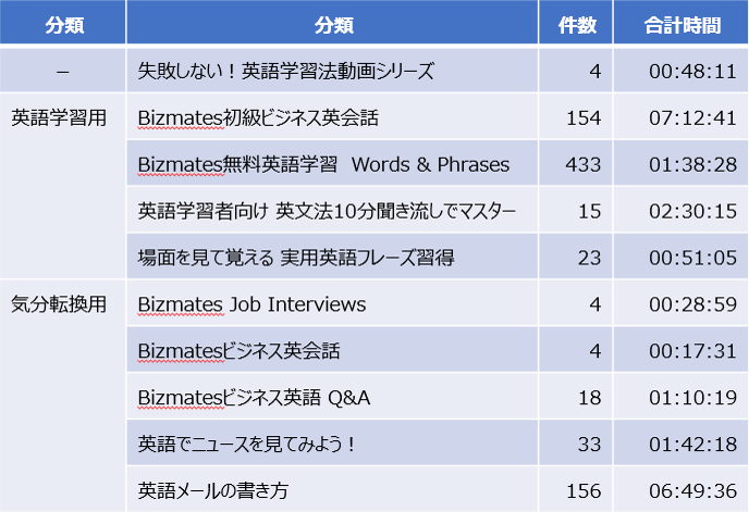 完全無料 ビズメイツyoutube動画の英会話活用法 Thinking Simple Blog